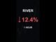 RIVER is down 12.4% in 1 hour!⚡January 05, 2026 | #river #coins #altcoins #crypto #shorts