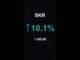 SKR is up 10.1% in 1 hour!⚡January 24, 2026 | #skr #coins #altcoins #crypto #cryptonews #shorts