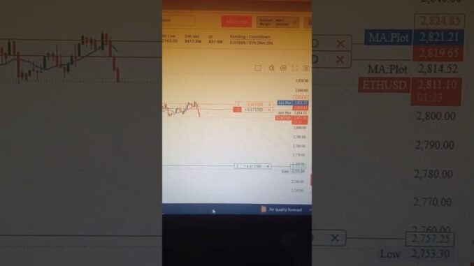 Shiva crypto live trading india #trading #cryptocurrencytrading #livetrading #stockmarket