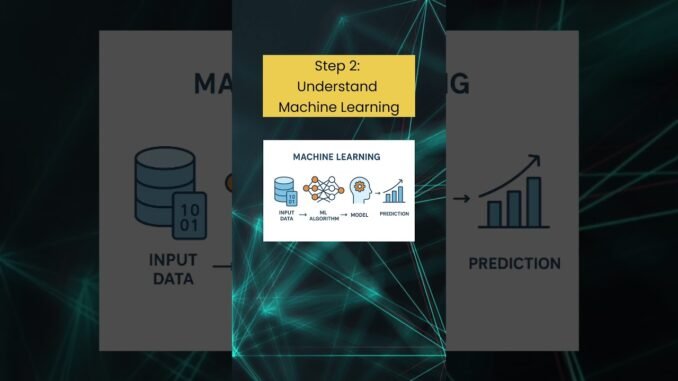 Start AI the right way 🤖📘| #AI #AIForBeginners #StudentsLife #TechShorts