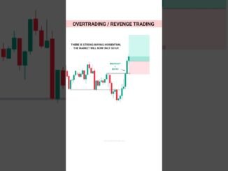 The Game Of Psychology  | Smart Money Concept #TradingView | Stock | Market | crypto |  #shorts