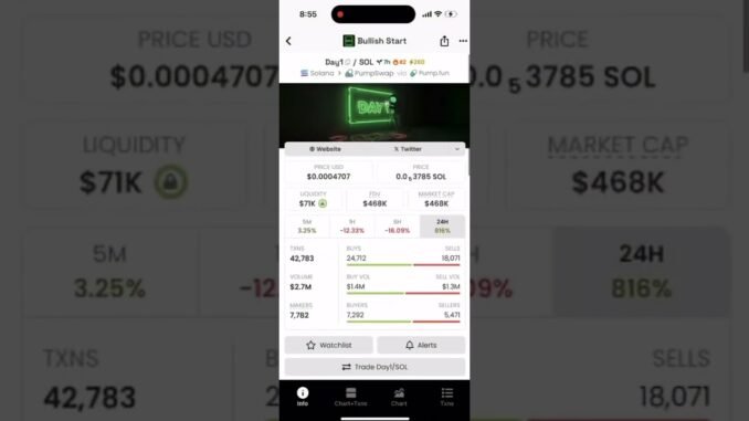 Top 100x Solana Tokens to buy today on Dexscreener.