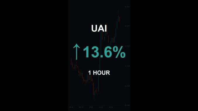 UAI is up 13.6% in 1 hour!⚡January 02, 2026 | #uai #coins #altcoins #crypto #cryptonews #shorts