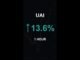 UAI is up 13.6% in 1 hour!⚡January 02, 2026 | #uai #coins #altcoins #crypto #cryptonews #shorts