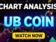 UB Crypto Analysis Explained for Beginners !