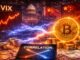VIX–Bitcoin Correlation Re-Emerges Amid Political And Monetary Uncertainty