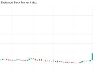 Venezuela stock market surges 100% amid post-Maduro optimism