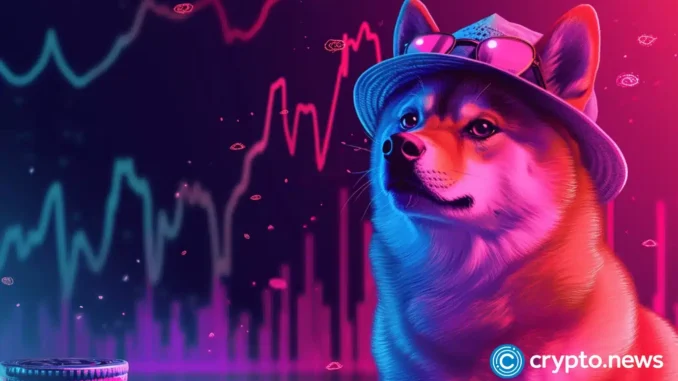 WIF price testing 200 MA with a bullish retest, potential reversal occuring. 