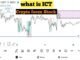 What is ICT, Forex, Crypto & Stock Trading? | Beginner’s Guide 2026 | ICT With Rizwan 🦁#trading