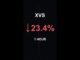 XVS is down 23.4% in 1 hour!⚡January 29, 2026 | #xvs #coins #altcoins #crypto #cryptonews #shorts