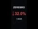 ZEREBRO is down 32.0% in 1 hour!⚡January 13, 2026 | #zerebro #coins #altcoins #crypto #shorts