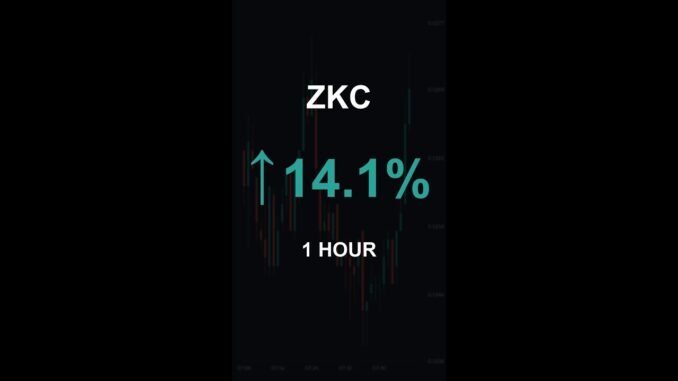 ZKC is up 14.1% in 1 hour!⚡January 25, 2026 | #zkc #coins #altcoins #crypto #cryptonews #shorts