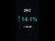 ZKC is up 14.1% in 1 hour!⚡January 25, 2026 | #zkc #coins #altcoins #crypto #cryptonews #shorts