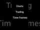 beginners need to know this about timeframes in trading.