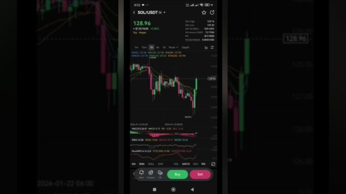 #bitcoin #crypto #cryptotrading #crypto news #ethereumin #vesting #solana