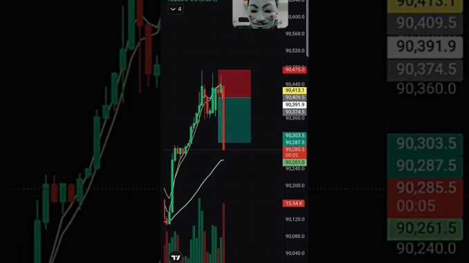 #btc #crypto #trading ⚡👍one candle spike 😲