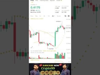 crypto futures trading CLUD Coin high #crypto#trading#cryptocurrency #bitcoin #shorts #stockmarket