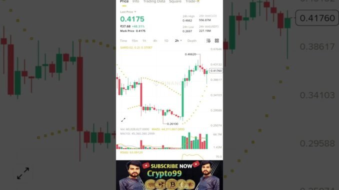 crypto futures trading CLUD Coin high #crypto#trading#cryptocurrency #bitcoin #shorts #stockmarket