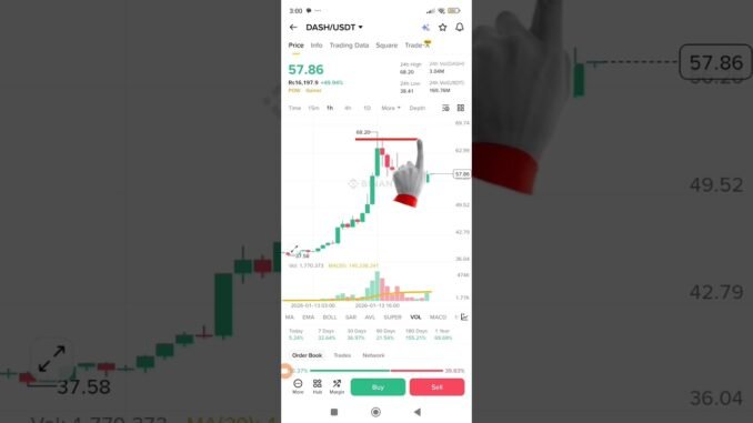 dash coin update #dashcoin #futurestrading #shorts