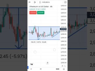 eth live analysis #crypto #akashforexlive