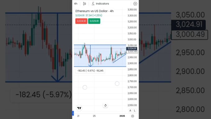 eth live analysis #crypto #akashforexlive