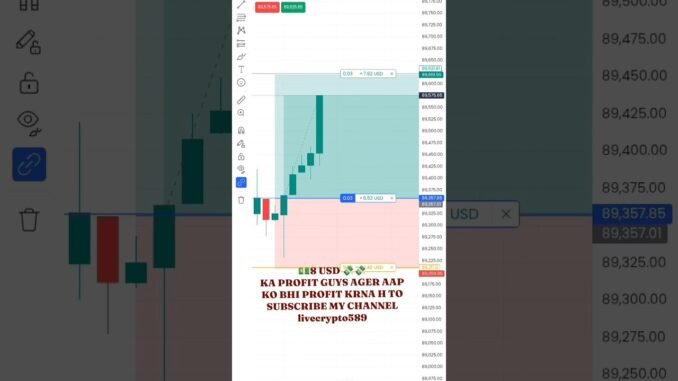live btc today #bitcoin #cryptoshorts #livecryptotrading #livecrypto589