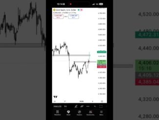 money mindset #trading 🔥📈#youtubeshorts #trading #forex #crypto #gold #stockmarketindia #forex