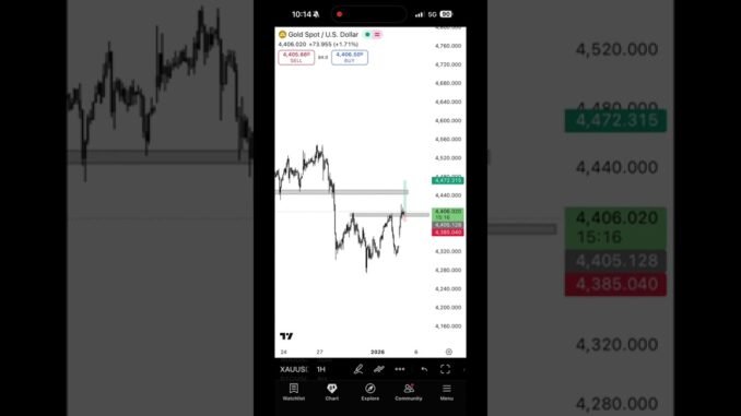 money mindset #trading 🔥📈#youtubeshorts #trading #forex #crypto #gold #stockmarketindia #forex