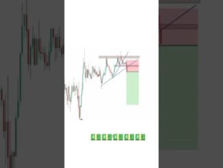 price action trading forex beginners crypto trading strategy | ytshorts #crypto #forex#trading#💸💸💸