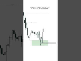 price action trading strategies for beginners #trading #shorts #forex #crypto #daytrading