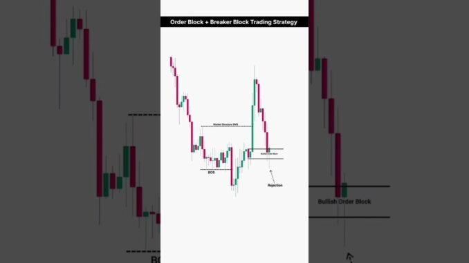 #viral #forextrading #stockmarket #smc #smartmoney #shortvideo #daytrading #cryptocurrency .