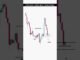 #viral #forextrading #stockmarket #smc #smartmoney #shortvideo #daytrading #cryptocurrency .