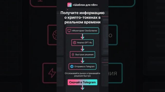 Получайте актуальные данные о крипто-токенах в Telegram #shorts #n8n 🚀