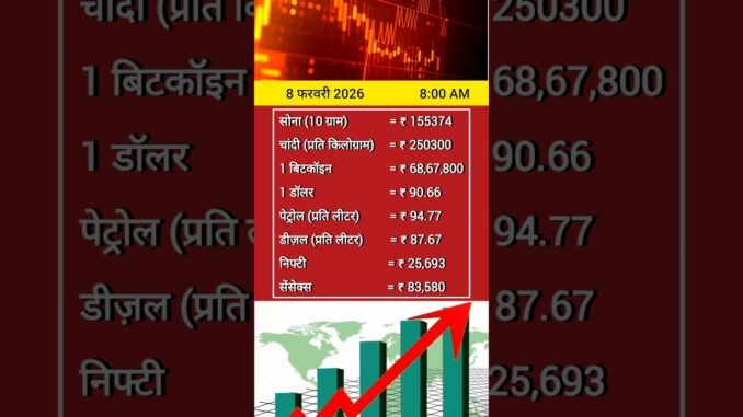 8 February 2026 Today’s Market Rates: Gold, Silver, Bitcoin, Dollar, Petrol | Sensex & Nifty Update