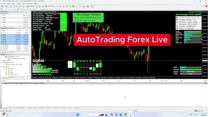 AI Forex Trading Bot Strategy for Modern Traders#forextrading #trading #forex #fxtrading #money