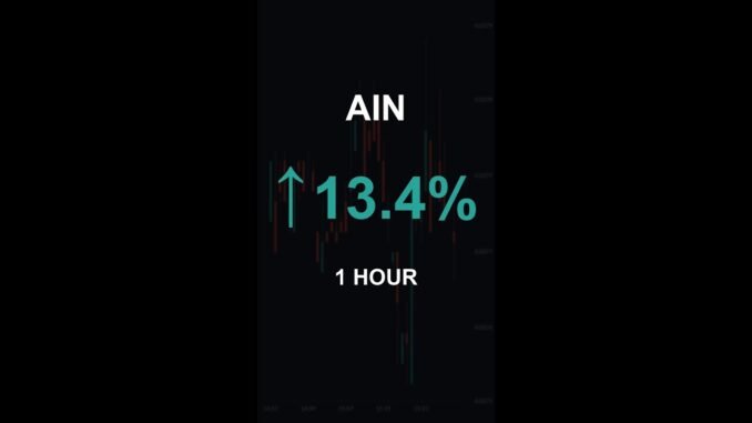 AIN is up 13.4% in 1 hour!⚡February 09, 2026 | #crypto #altcoins #shorts
