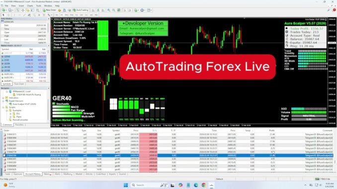 Automated AI Forex Trading Bot Strategy for Beginners and Pros#forextrading #trading #forex