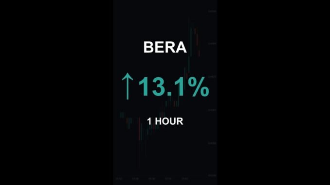 BERA is up 13.1% in 1 hour!⚡February 09, 2026 | #crypto #altcoins #shorts