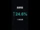 BIRB is up 24.6% in 1 hour!⚡February 03, 2026 | #birb #coins #altcoins #crypto #cryptonews #shorts