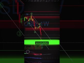 BITCOIN SIGNAL: Accumulation Zone Near – BTC Price Prediction Today