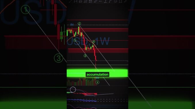 BITCOIN SIGNAL: Accumulation Zone Near – BTC Price Prediction Today
