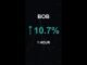 BOB is up 10.7% in 1 hour!⚡February 25, 2026 | #crypto #altcoins #shorts