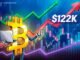 BTC Price Analysis All But Guarantees Bitcoin Higher by Early 2027