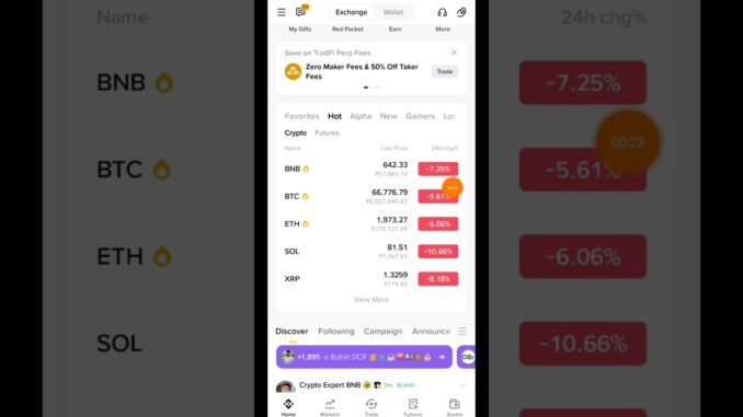 BTC Today Update | Crypto Market Down | Btc latest news and updates