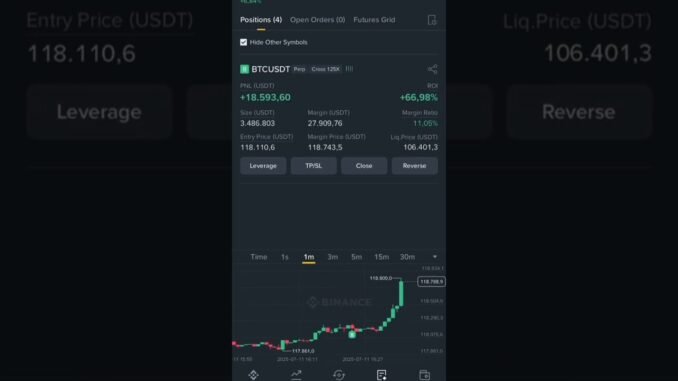 BTC When life gives you lemons, trade them for crypto 🍋💰 🚀#trading #binance #crypto #money #shorts