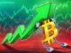 Bitcoin 2026 Rally To $150K Possible If These Conditions Are Met