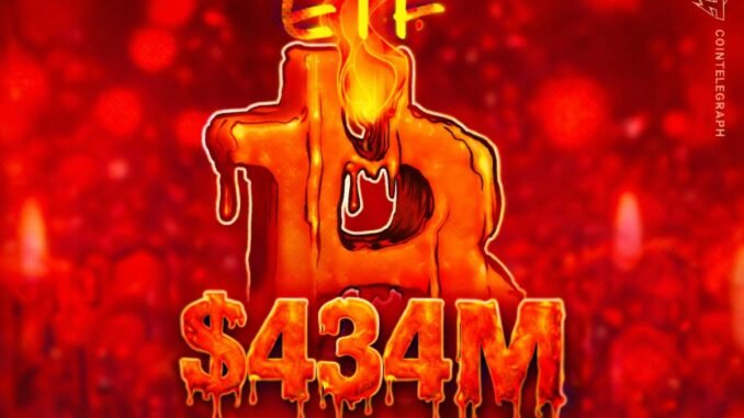 Bitcoin ETFs Record $434M Outflows Amid BTC Slide Below $70K