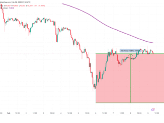 Bitcoin, Ethereum, Crypto News & Price Indexes