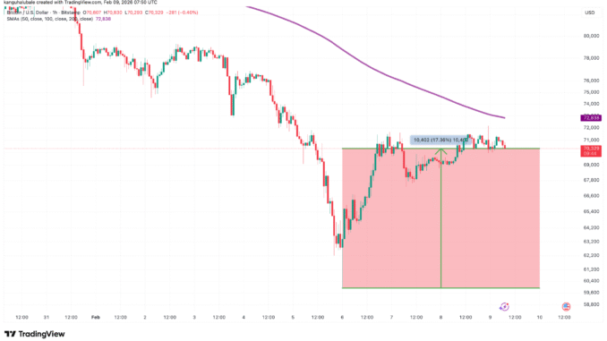 Bitcoin, Ethereum, Crypto News & Price Indexes
