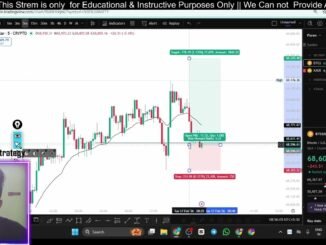 Bitcoin Live Trading || Day-3